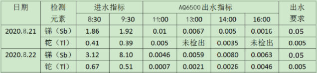 銻、鉈檢測(cè)結(jié)果.jpg