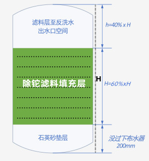 除鉈過濾器.jpg